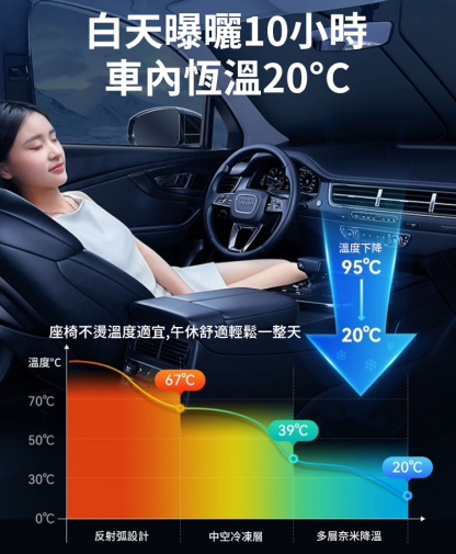 【1秒遮陽】汽車折疊收納遮陽擋板