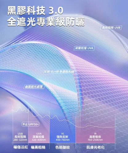 【多波段抗光老】透氣防曬面罩