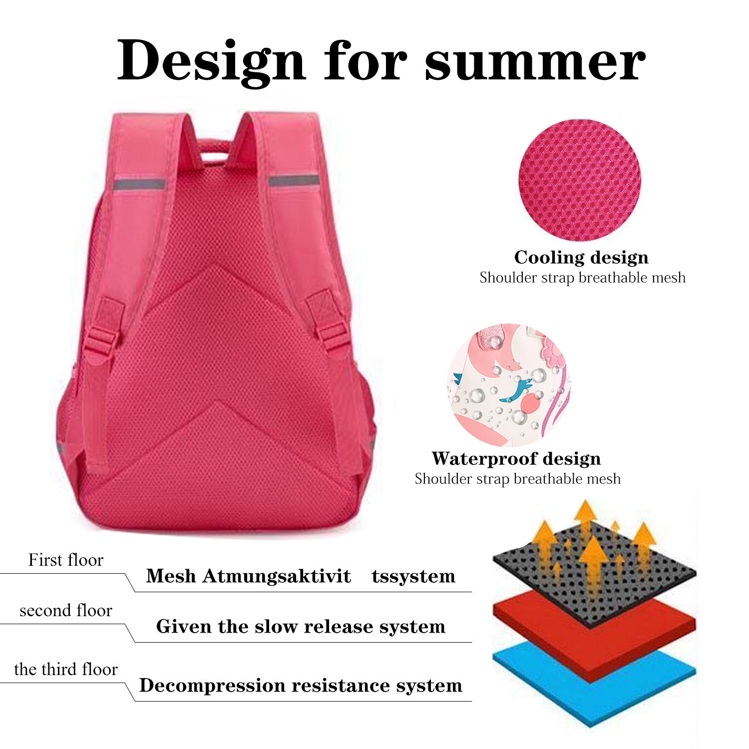 Girls Backpack for School Custom Name Unicorn Backpack Kids Travel Day Bag-Jessemade AU