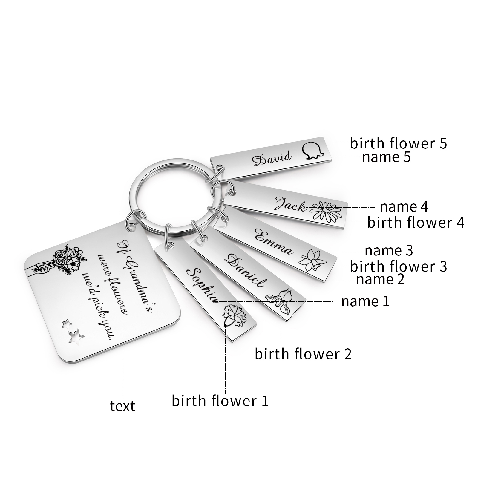 Personalised 5 Names & 5 Birth Flowers Keychain Custom Text Family Keychain Gifts for Mother/Grandma-Jessemade AU