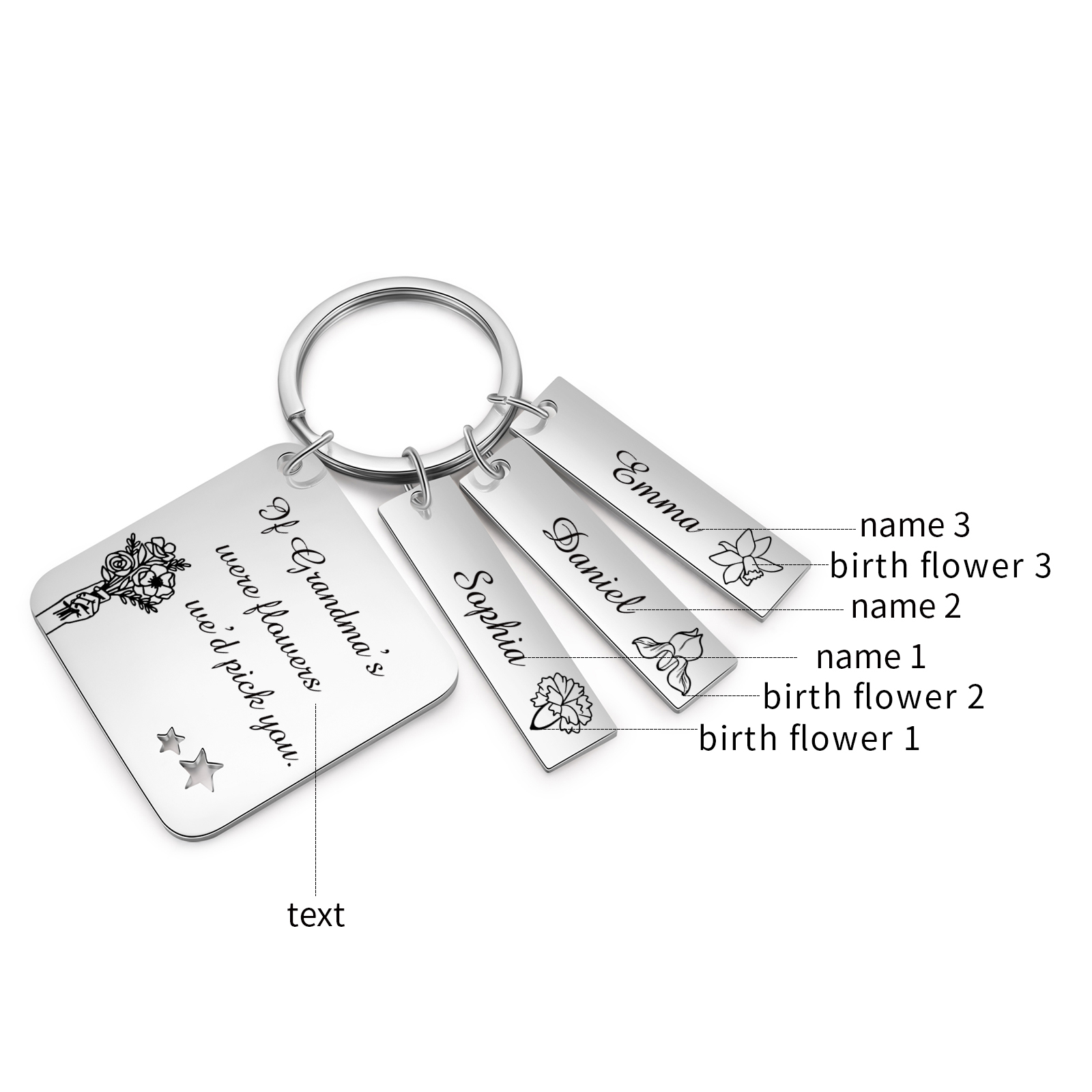 Personalised 3 Names & 3 Birth Flowers Keychain Custom Text Family Keychain Gifts for Mother/Grandma-Jessemade AU