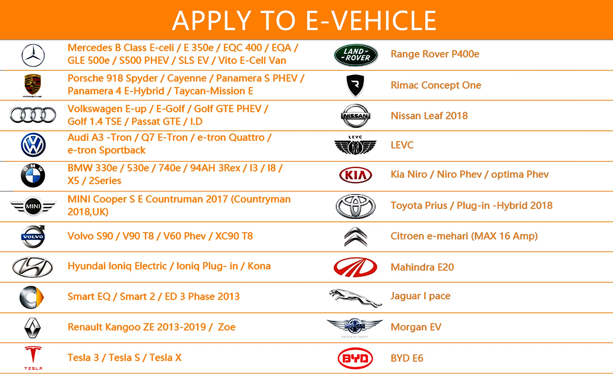 EV charger compatible with Tesla Model 3 S X BMW Mercedes Hyundai Audi Toyota Nissan BYD Porsche