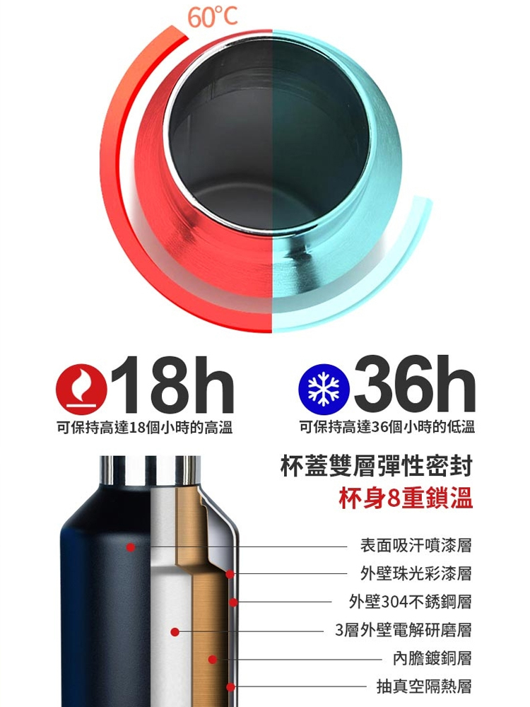 【一秒瞬開】速開杯車載保溫杯