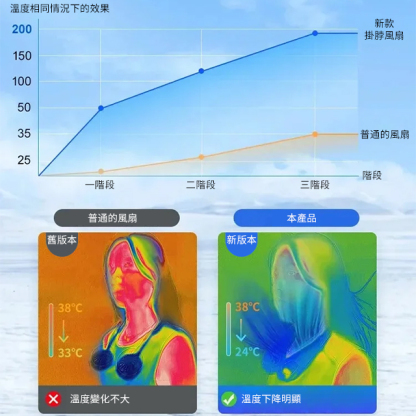 360°頸掛式冷氣扇