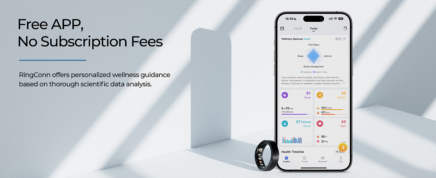 Smart Ring for People