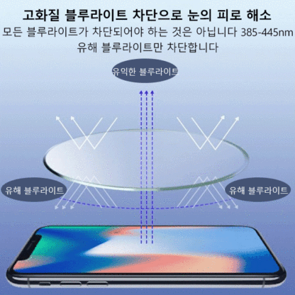 편광 자외선 차단 주야 겸용 안경