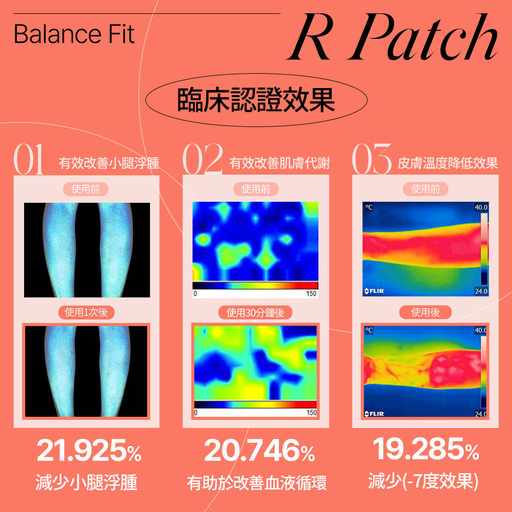 BalanceFit R Patch舒腿貼