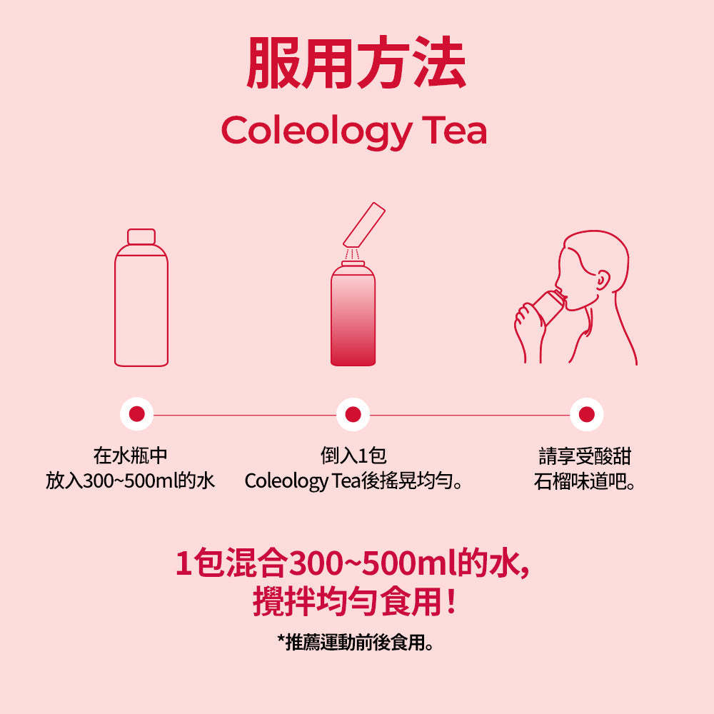 減脂消腫 告別梨型 1個月組合 贈送水瓶