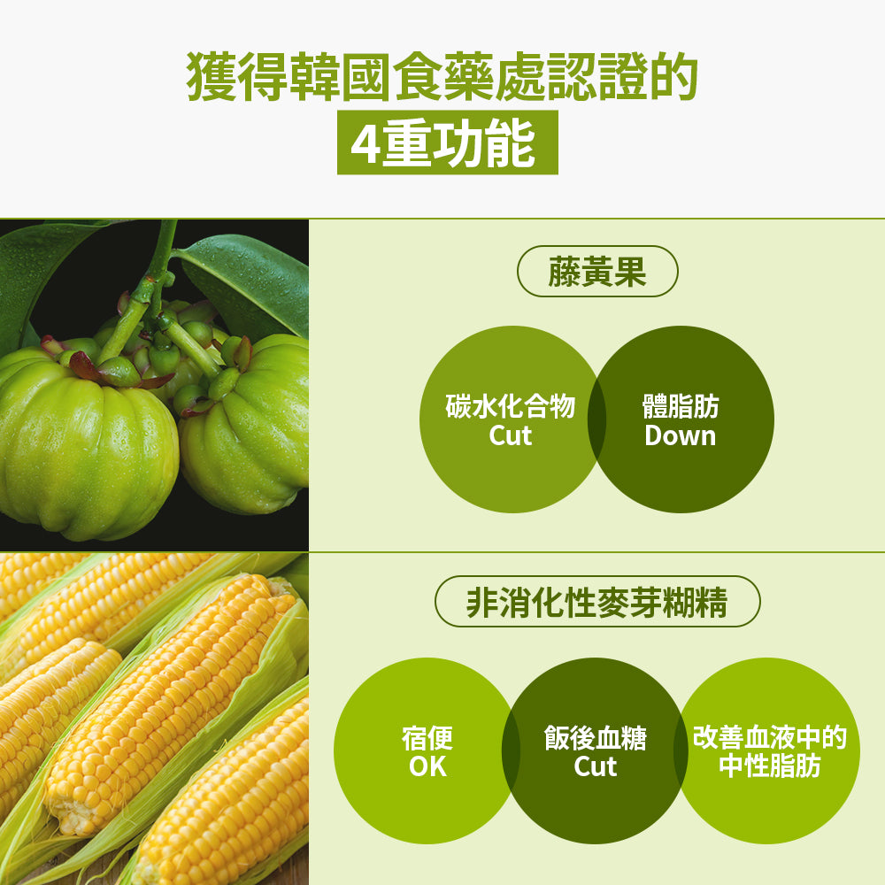 2週燃脂 排毒清宿便 集中燃脂 腰腹快速整理