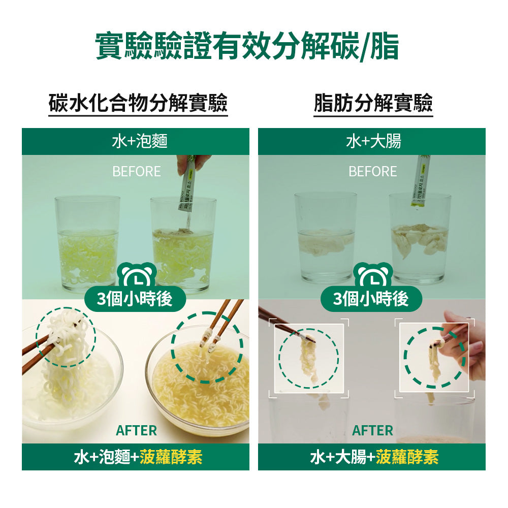 Pineology菠蘿酵素(28條)