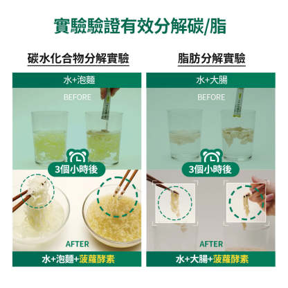 Pineology菠蘿酵素(28條)