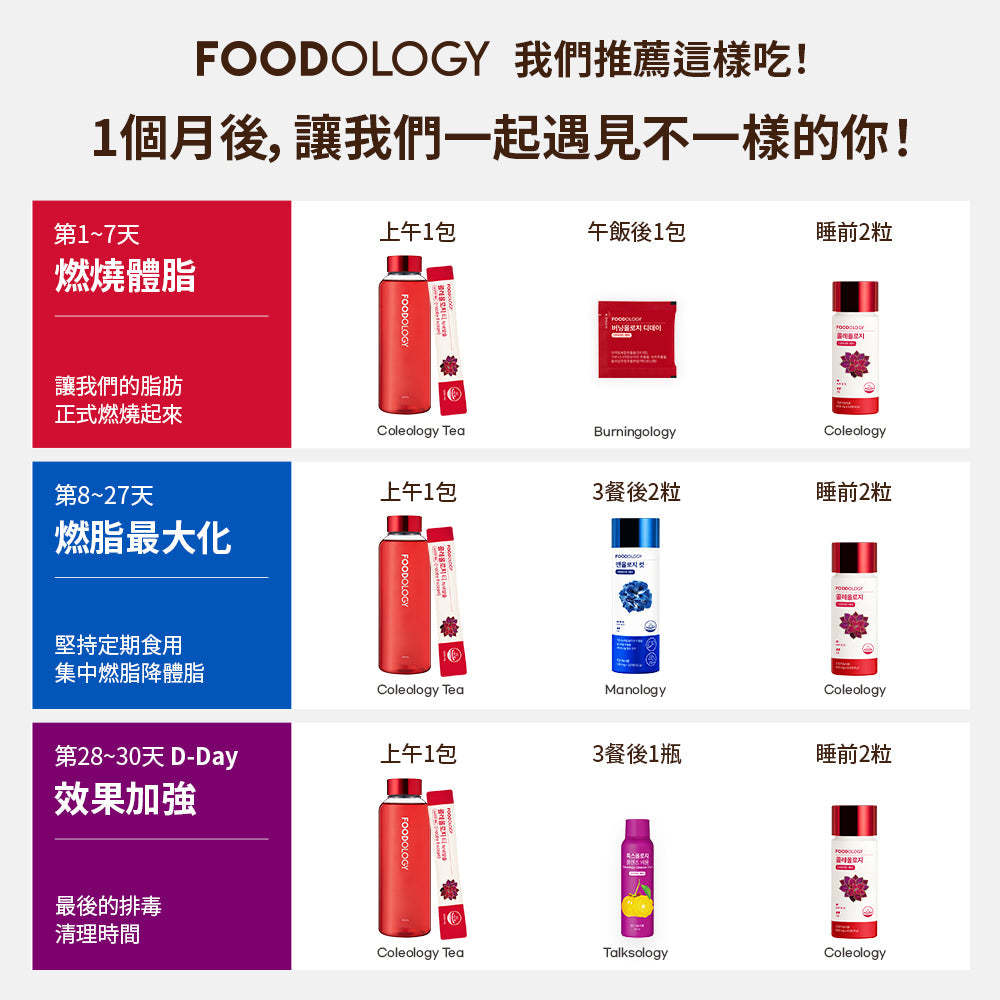 2週燃脂 排毒清宿便 集中燃脂 腰腹快速整理