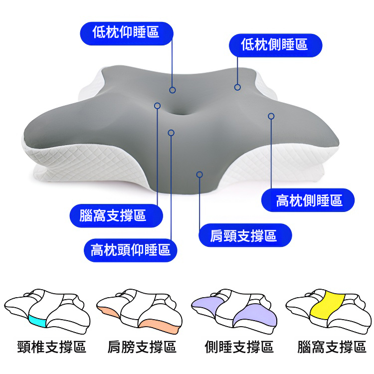 分區睡眠頸椎枕