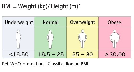 Self Photos / Files - bmi