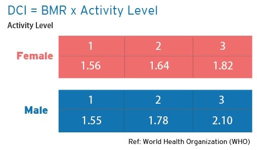 Self Photos / Files - dci