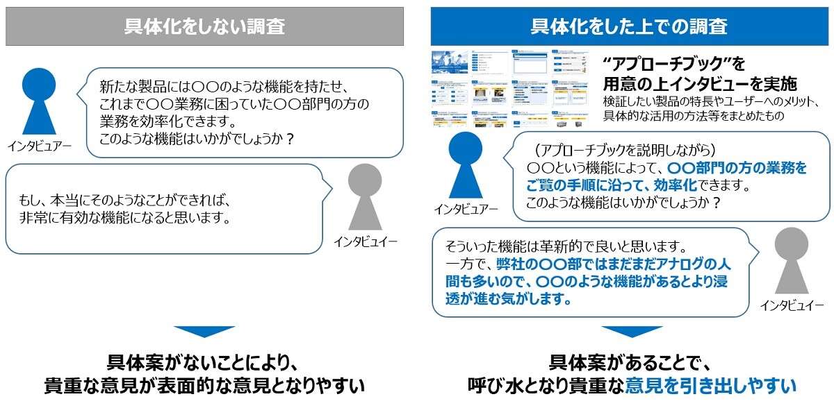 船井総研の特徴