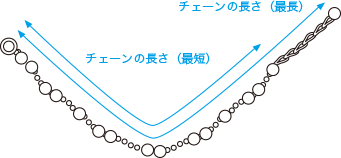 ブレスレット測り方