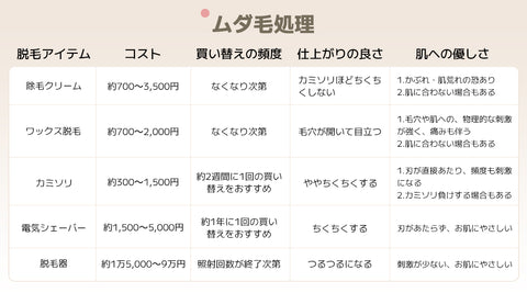 ムダ毛処理方法