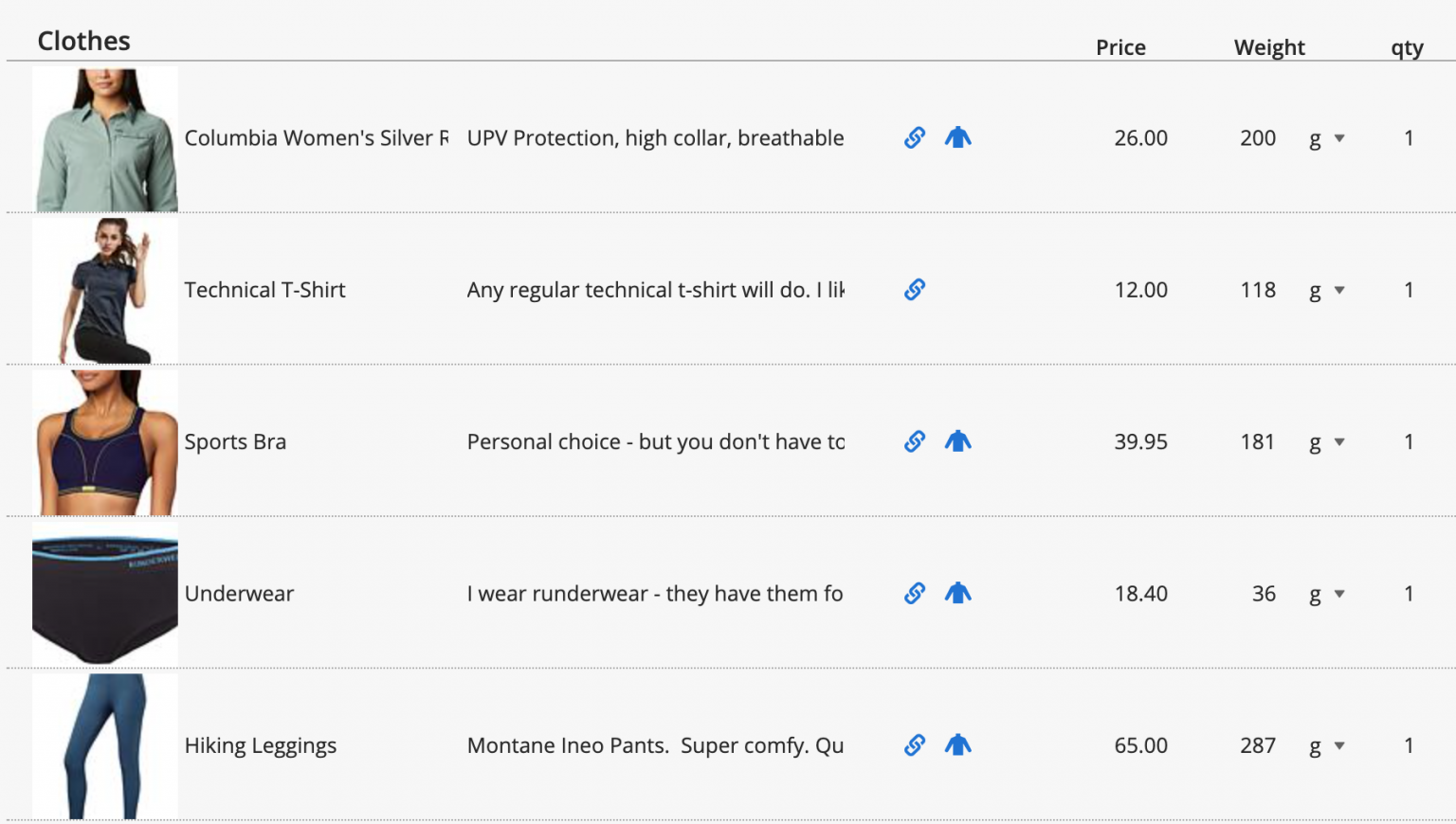 LighterPack - Indicate Wearables