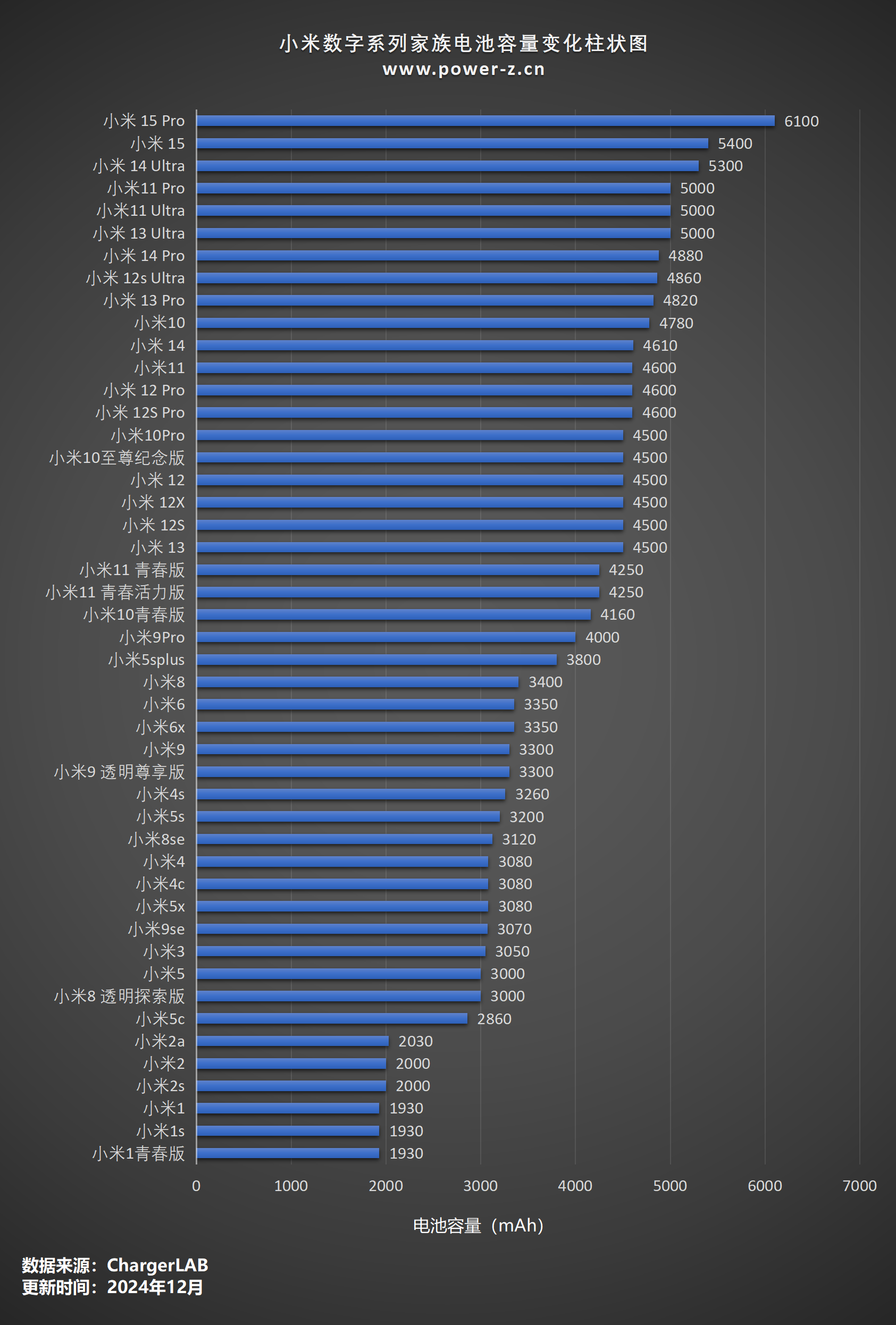 探秘小米数字系列充电组合：POWER-Z 实测数据汇总-POWER-Z