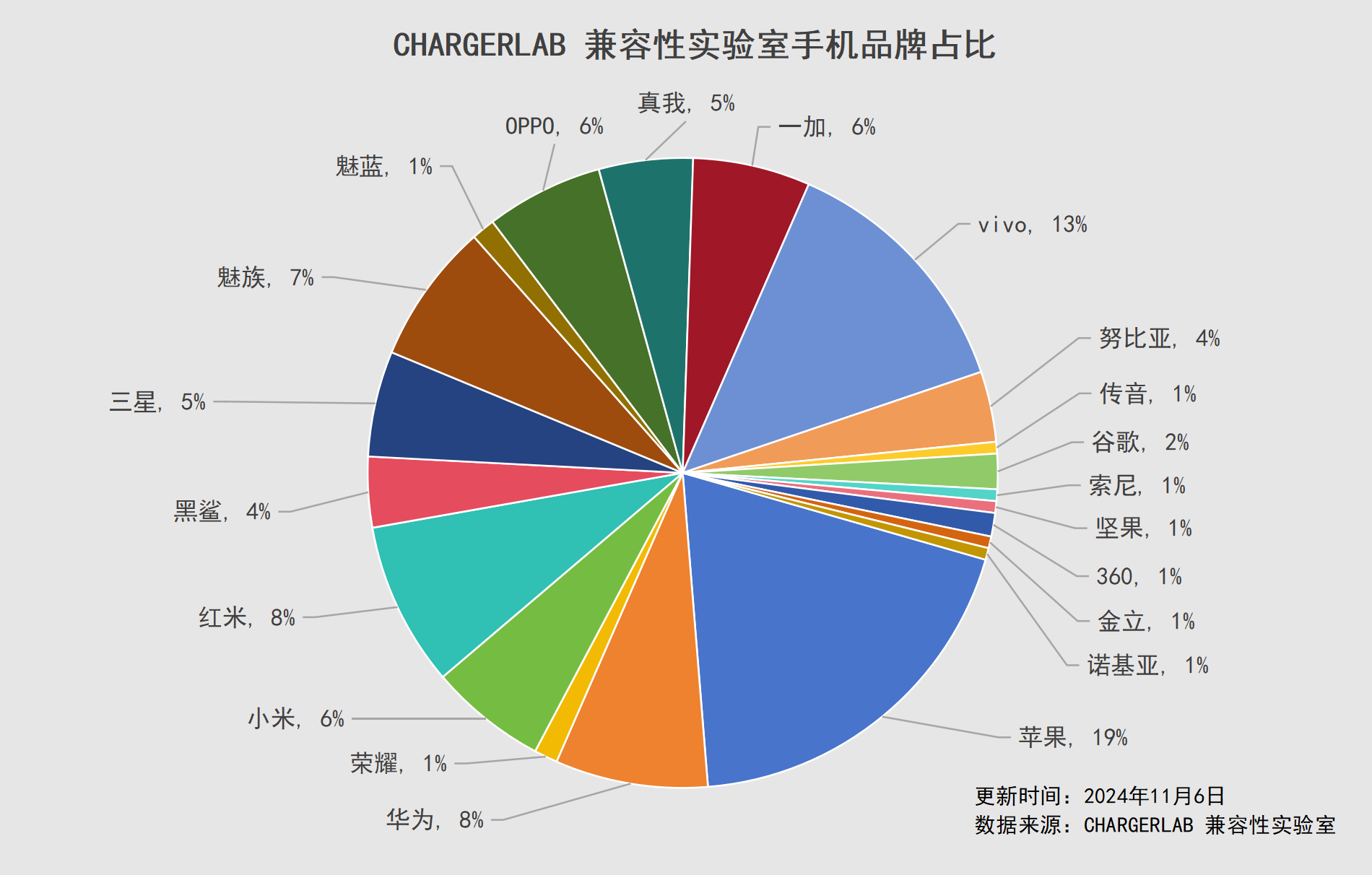 CHARGERLAB 兼容性实验室设备盘点（11月）-POWER-Z
