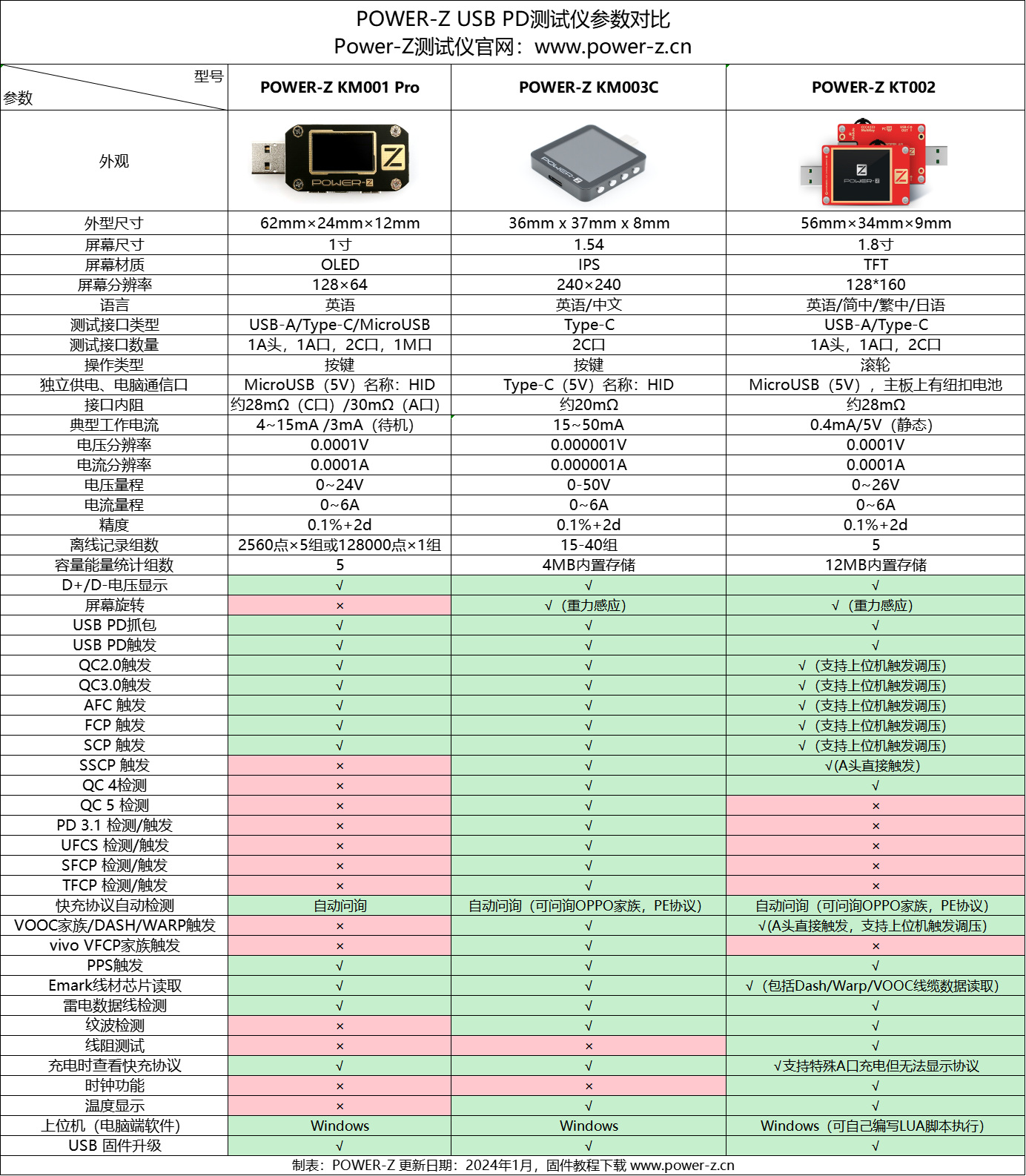 深圳泡尔工具有限公司加入广东省终端快充行业协会-POWER-Z