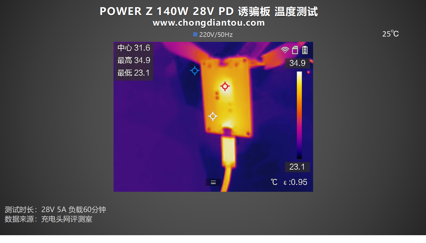 PD 3.1 电压诱骗，传输稳定更易操作，POWER-Z 140W 28V PD诱骗板实测-POWER-Z