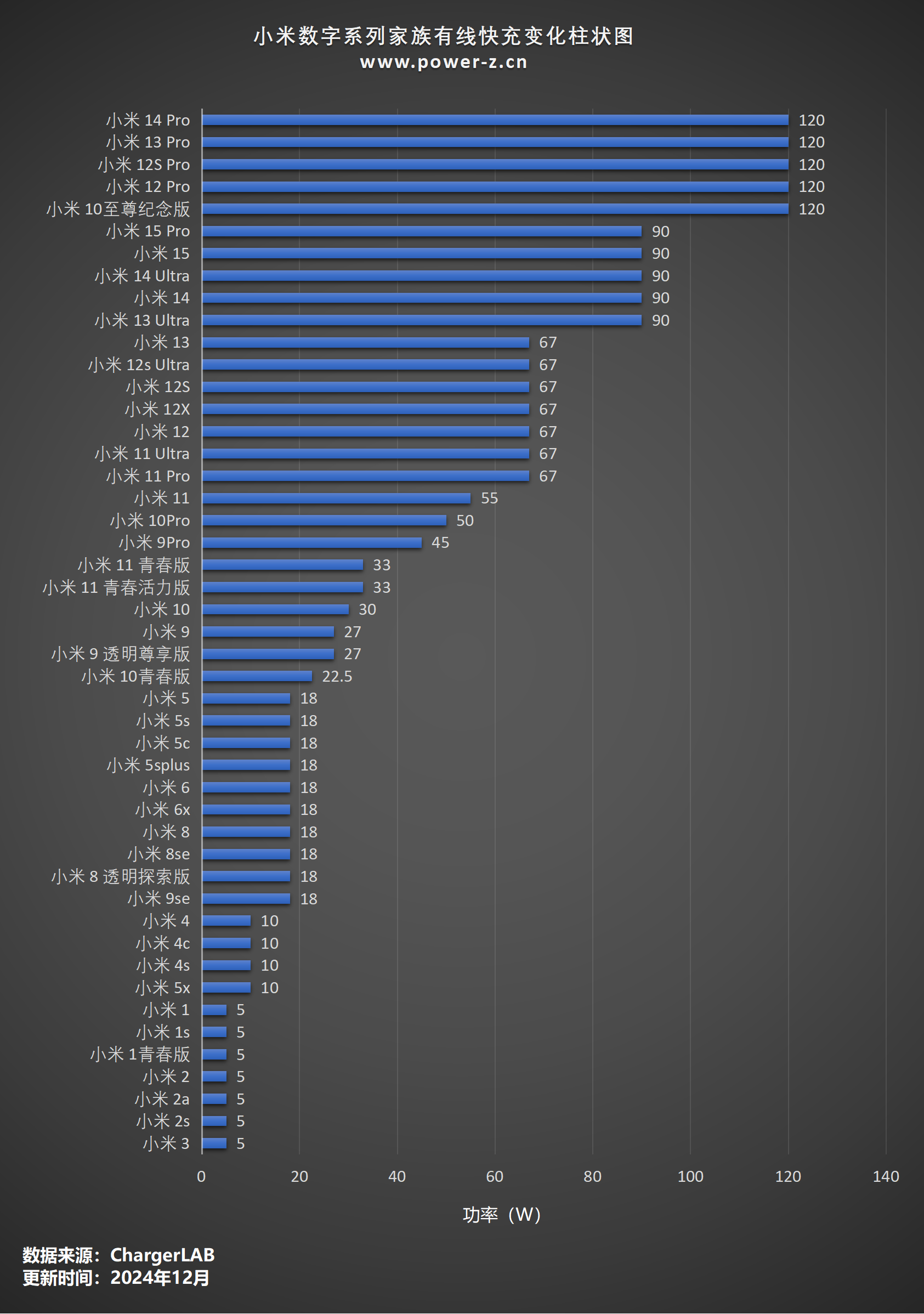 探秘小米数字系列充电组合：POWER-Z 实测数据汇总-POWER-Z
