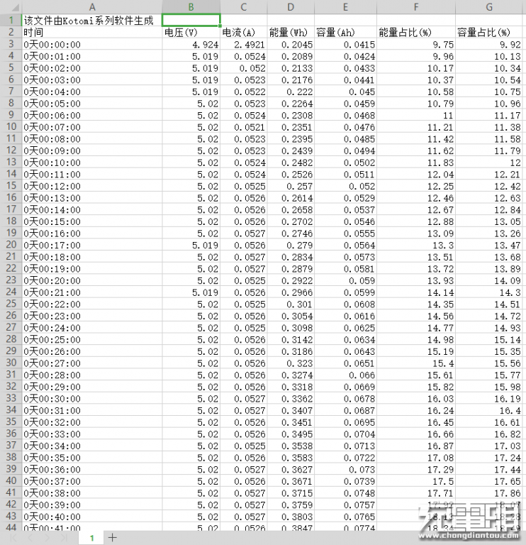 ChargerLAB POWER-Z KT001使用技巧:导出离线记录数据-POWER-Z