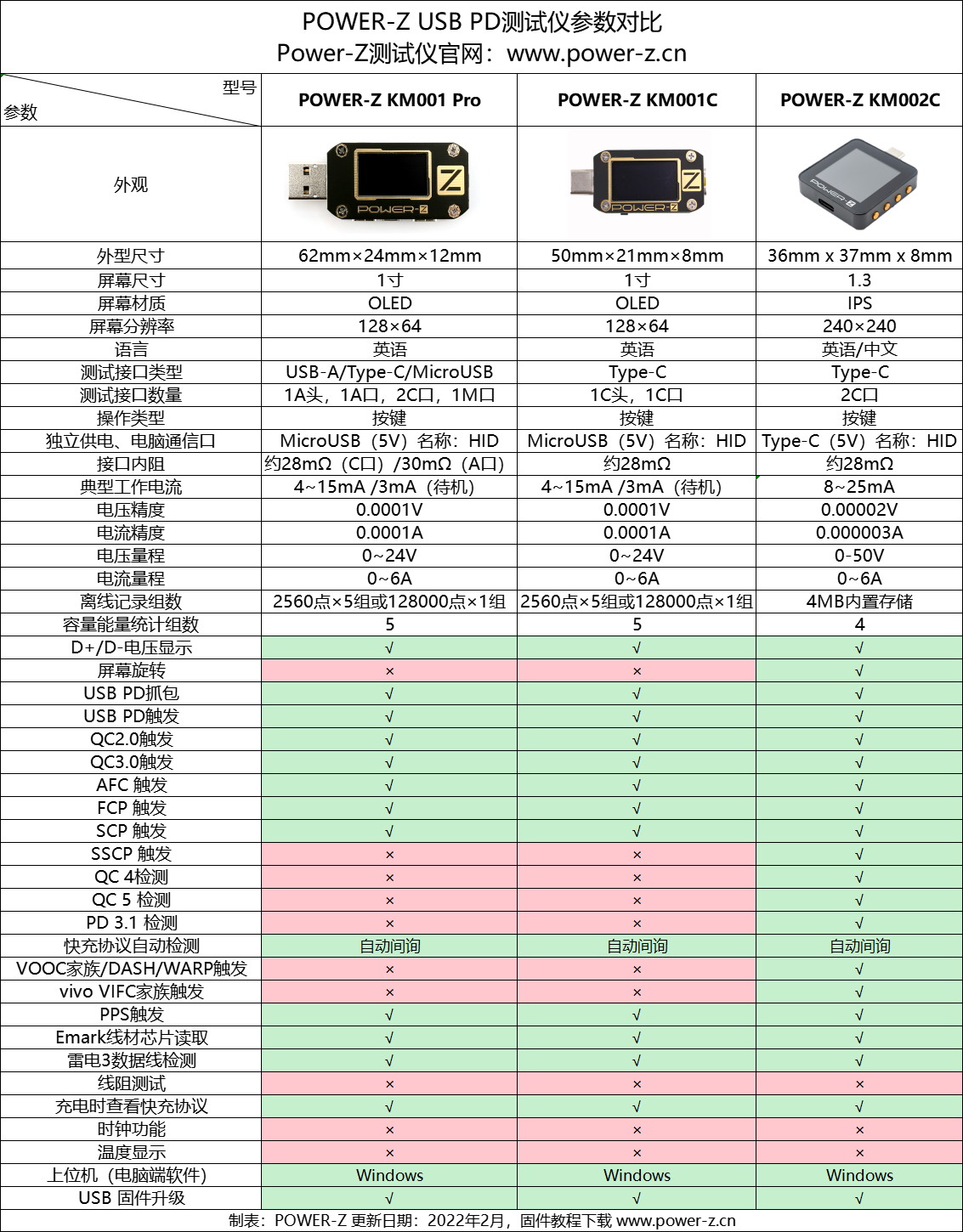 ChargerLAB POWER-Z 测试仪购买方式-POWER-Z