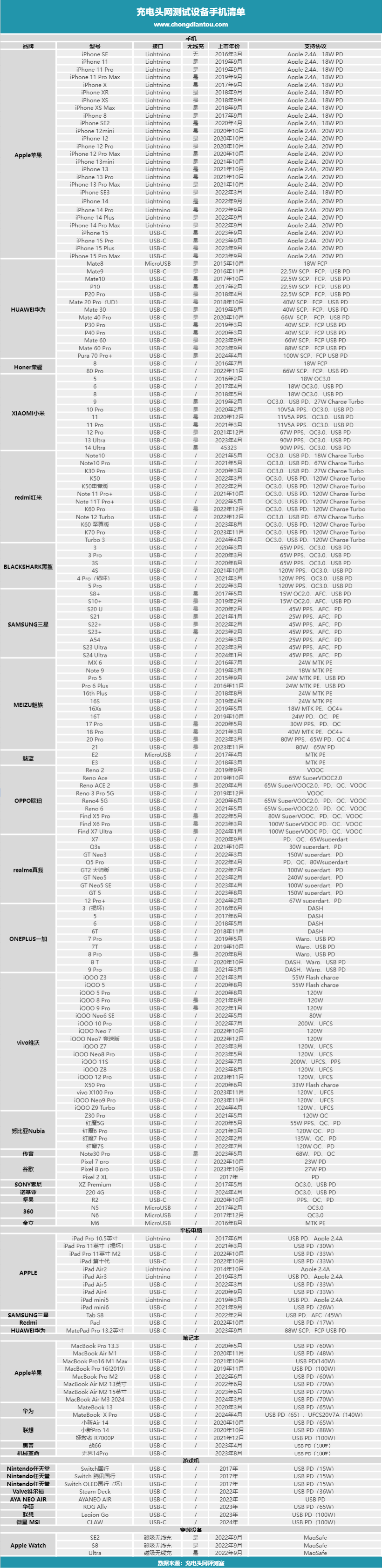 兼容性实验室设备4月盘点,新增四台设备-POWER-Z