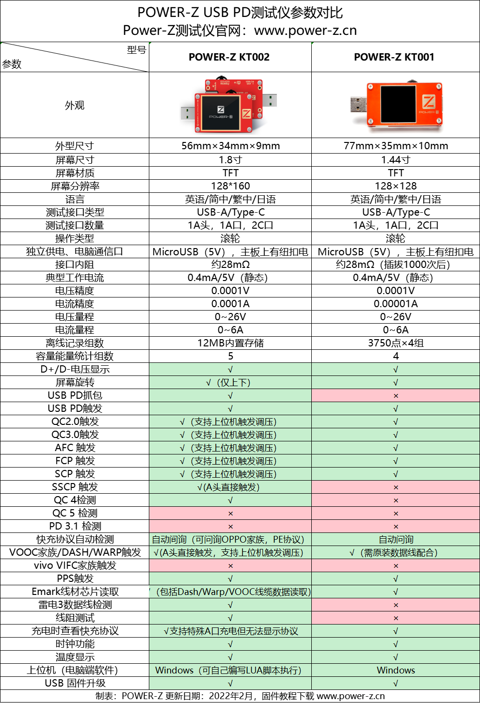 ChargerLAB POWER-Z 测试仪购买方式-POWER-Z