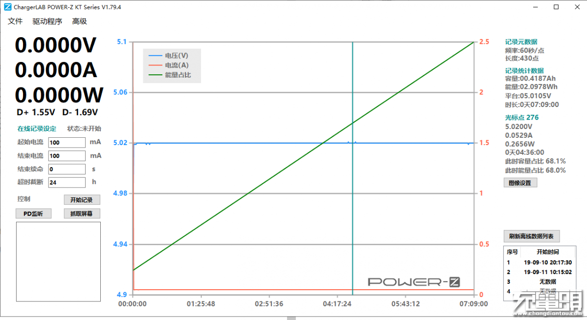 ChargerLAB POWER-Z KT001使用技巧:导出离线记录数据-POWER-Z