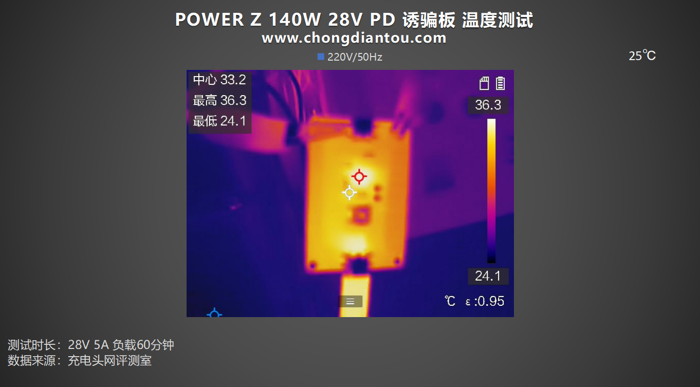 PD 3.1 电压诱骗，传输稳定更易操作，POWER-Z 140W 28V PD诱骗板实测-POWER-Z