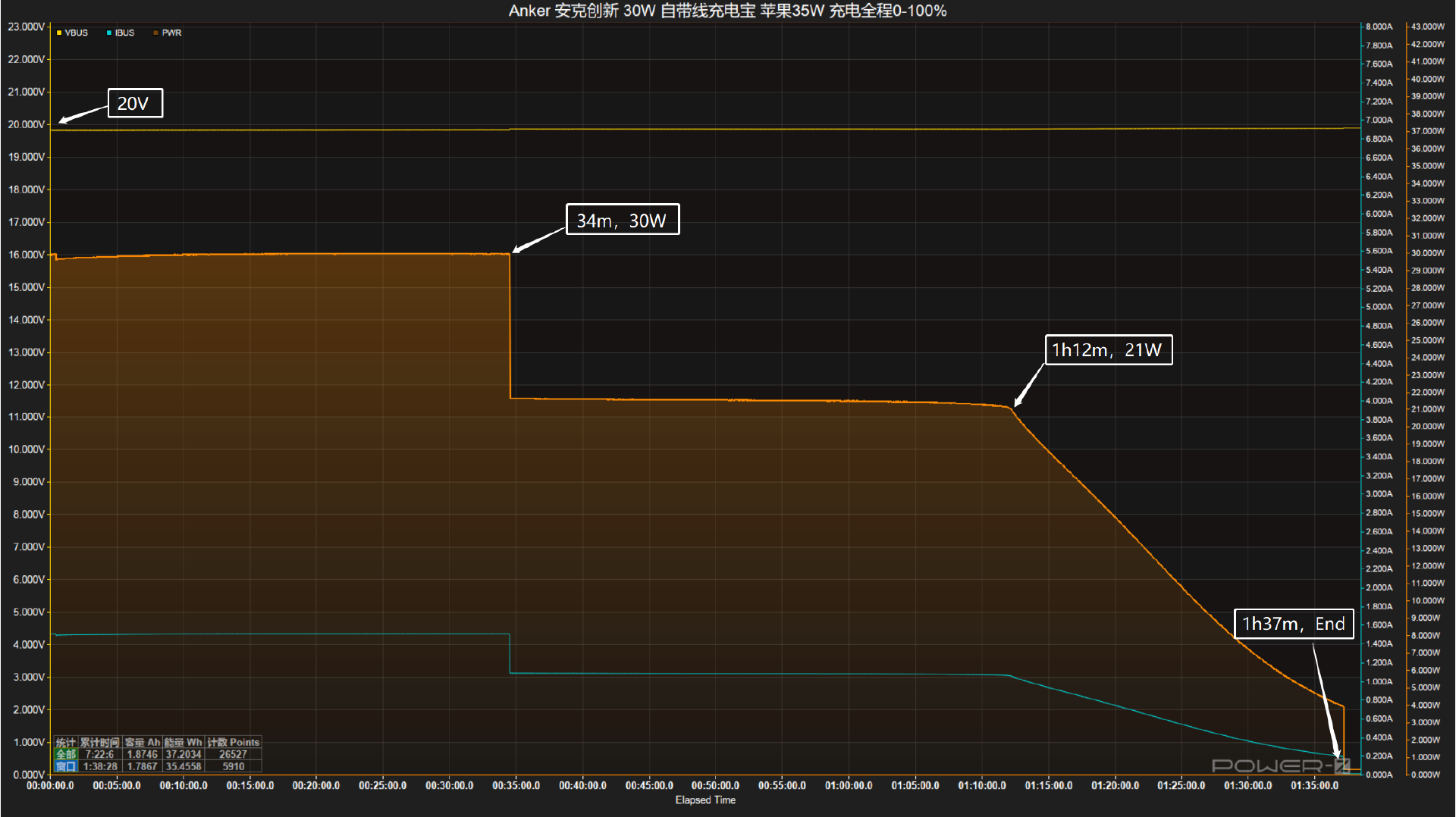 如何用POWER-Z KM003C确定移动电源容量和充电时间?-POWER-Z