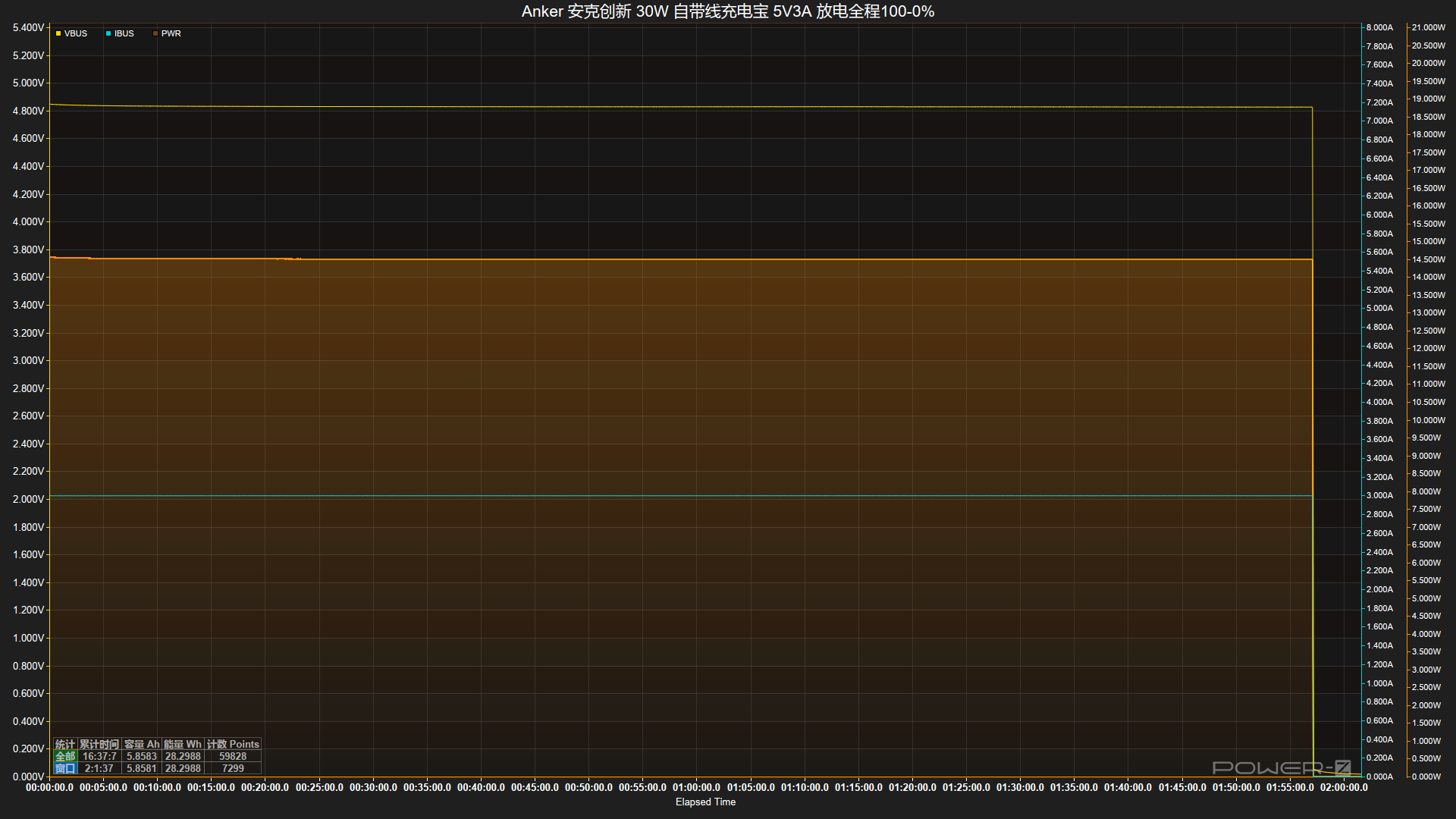 如何用POWER-Z KM003C确定移动电源容量和充电时间?-POWER-Z