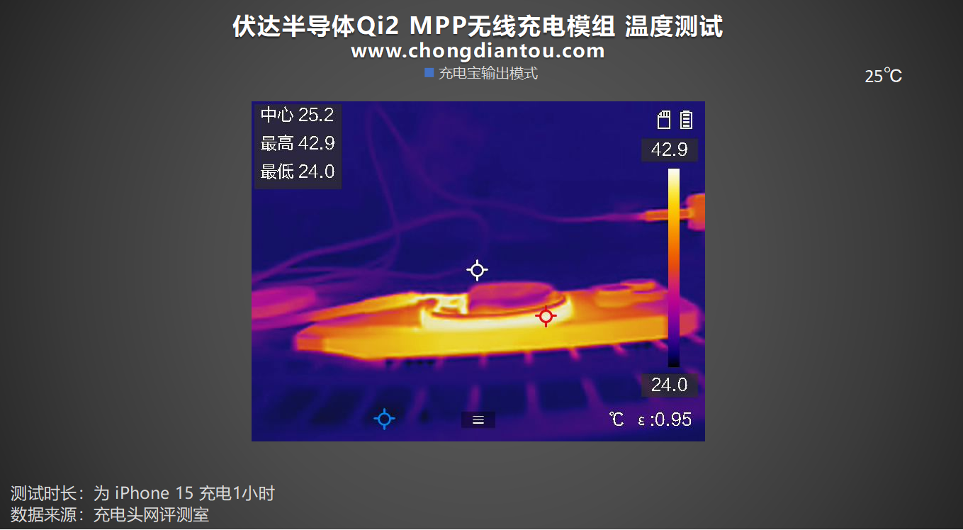 使用POWER-Z KM003C 对iPhone 15 手机Qi2 无线测试-POWER-Z