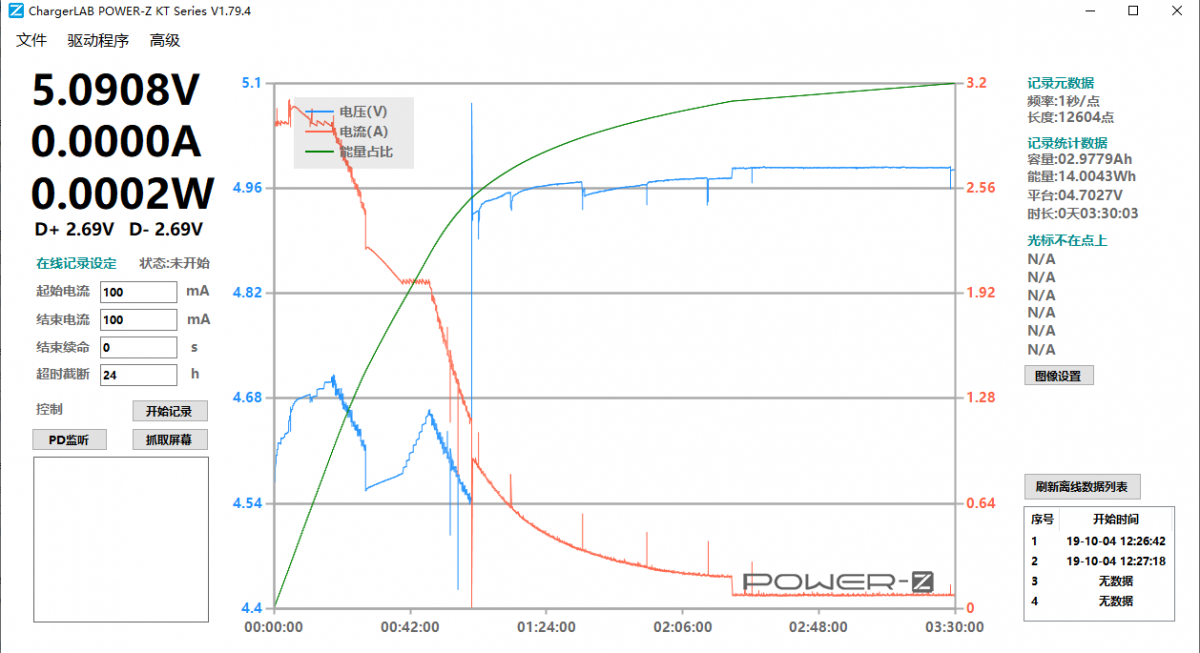 ChargerLAB POWER-Z KT001使用小技巧：上位机监控数据导出和导入-POWER-Z