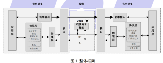 UFCS融合快充认证名单持续扩大，已有38款快充芯片通过该认证-POWER-Z