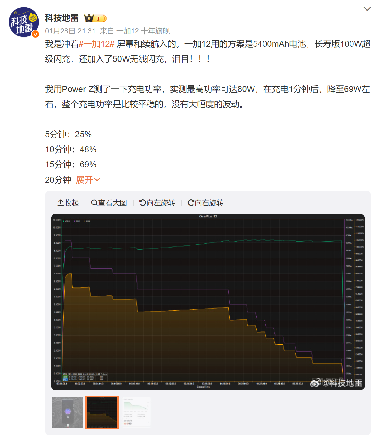 这些知名数码媒体都在使用 Power-z 快充测试仪-POWER-Z