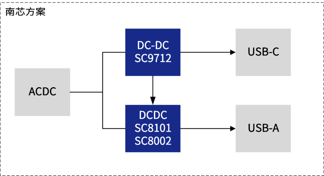 UFCS融合快充认证名单持续扩大，已有38款快充芯片通过该认证-POWER-Z