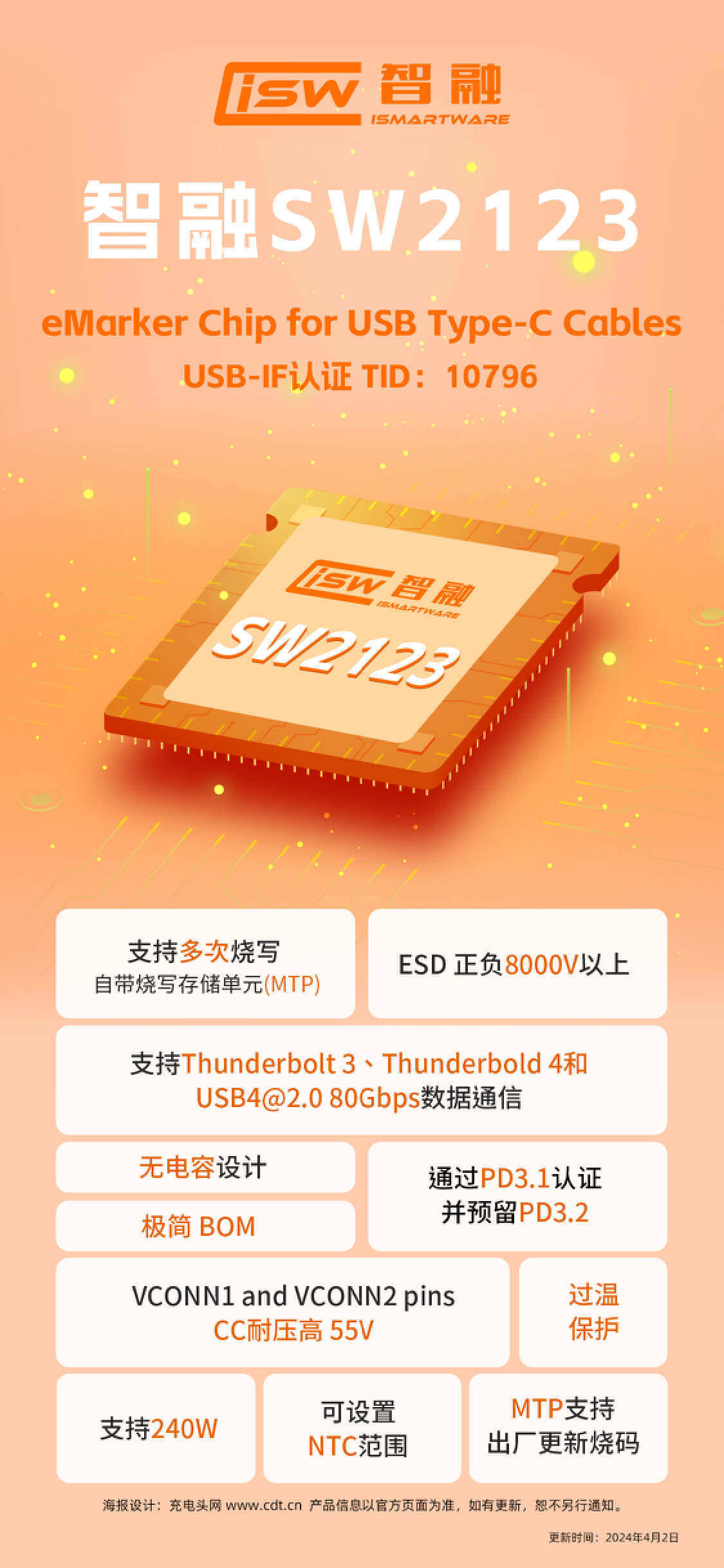 八家半导体企业推动240W大功率充电线的普及！-POWER-Z